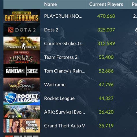 most played games on steam